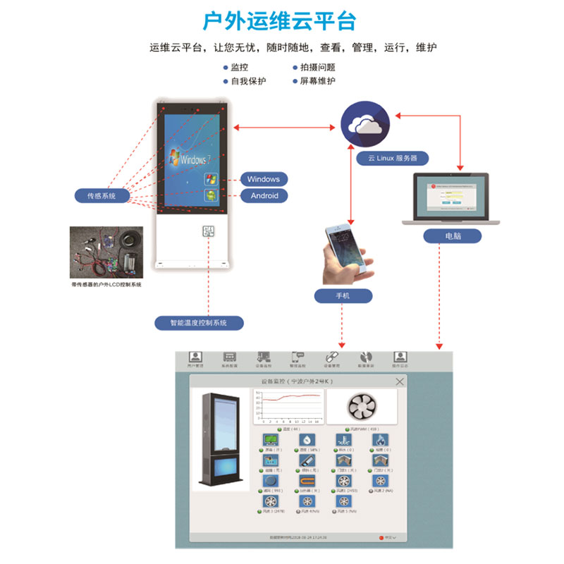 戶外運(yùn)維云維護(hù)管理平臺