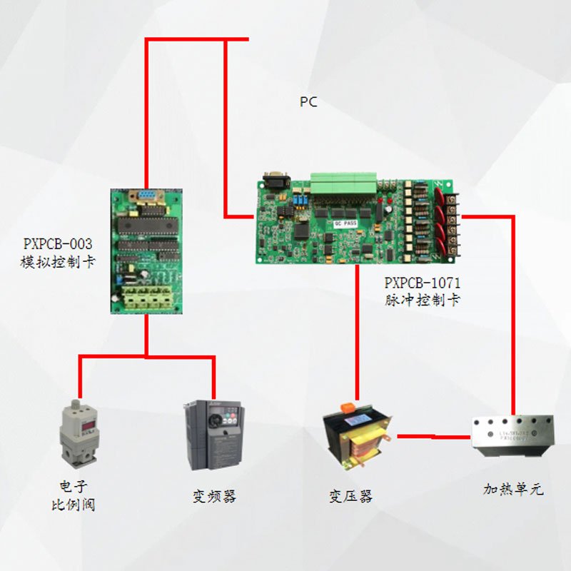 PX脈沖加熱控制PC系統(tǒng)